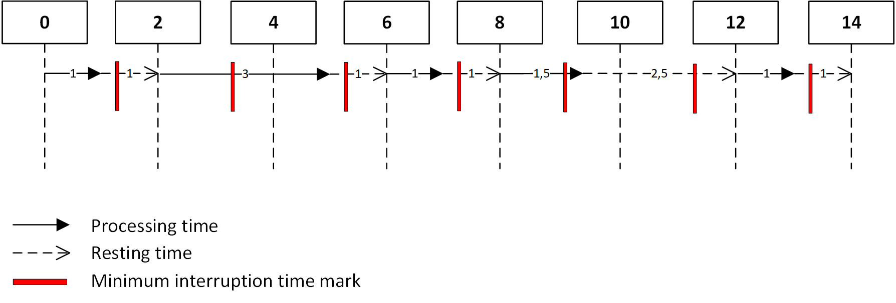 DataSampler Function