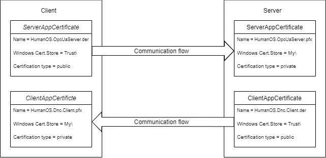 System Design