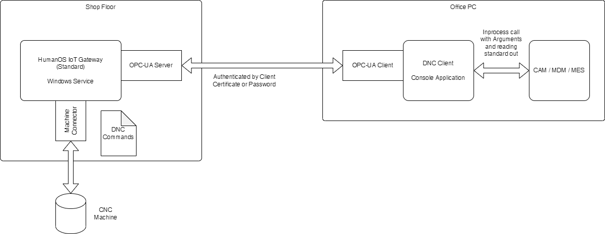 System Design